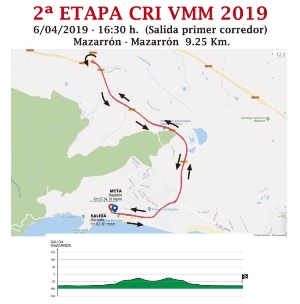 ETAPA 2 VUELTA A MASTER