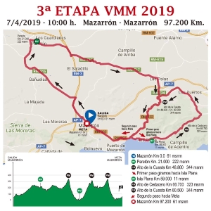 ETAPA 3 VUELTA MASTER